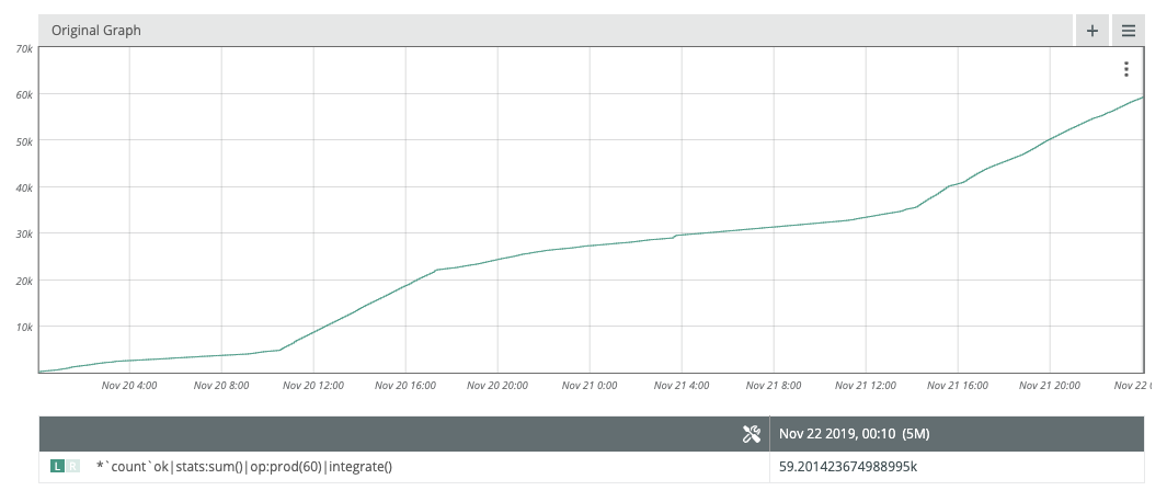 Image:CAQL integrate()