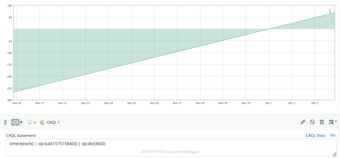 CAQL Graph of Time Expression
