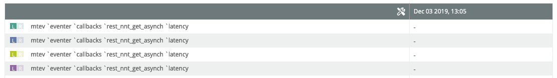 CAQL Graph with Legend