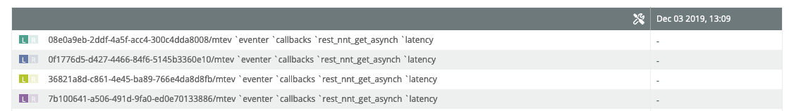 CAQL Graph With Custom Labels