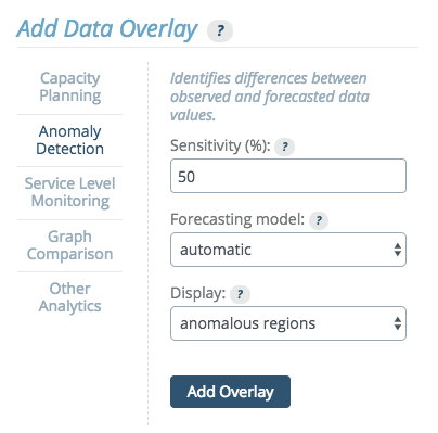 Image: &#39;Data_Overlay_Anomaly_Detection3.png&#39;