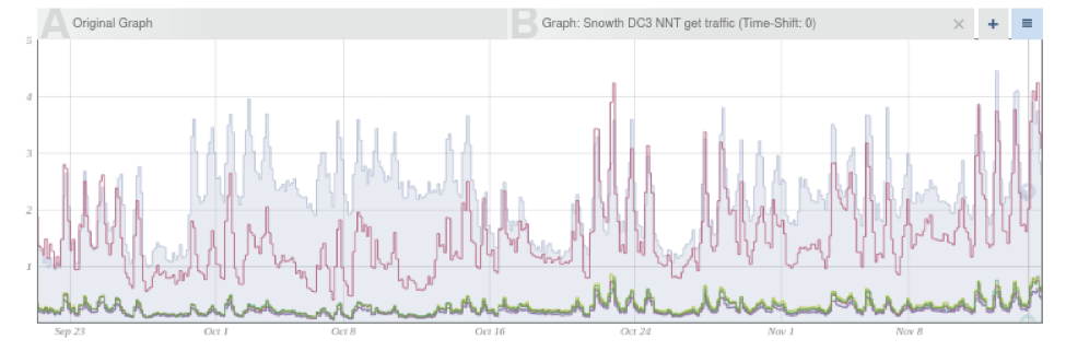 Image: &#39;Graph-Multi.png&#39;