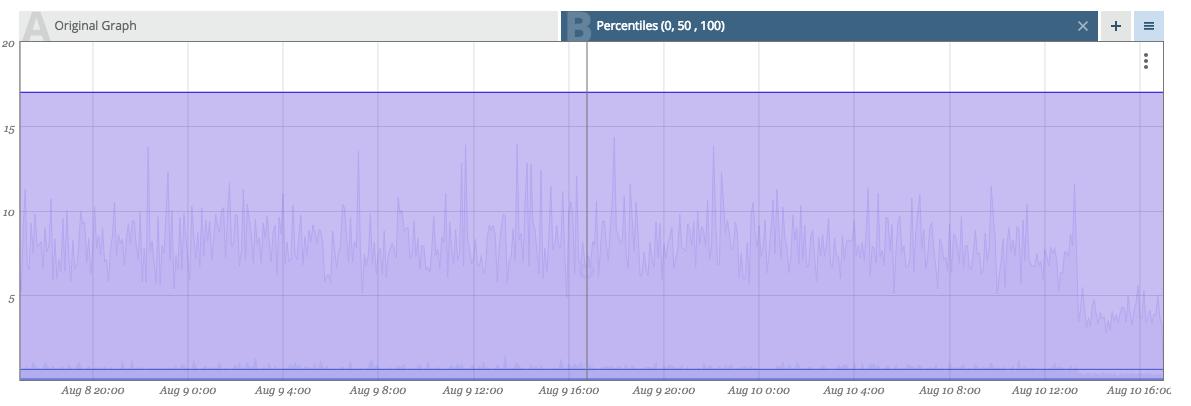 Image: &#39;SLA-Percentiles3.png&#39;
