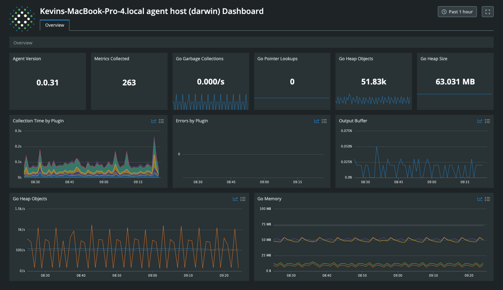 Image: &#39;cua-dashboard-overview.png&#39;