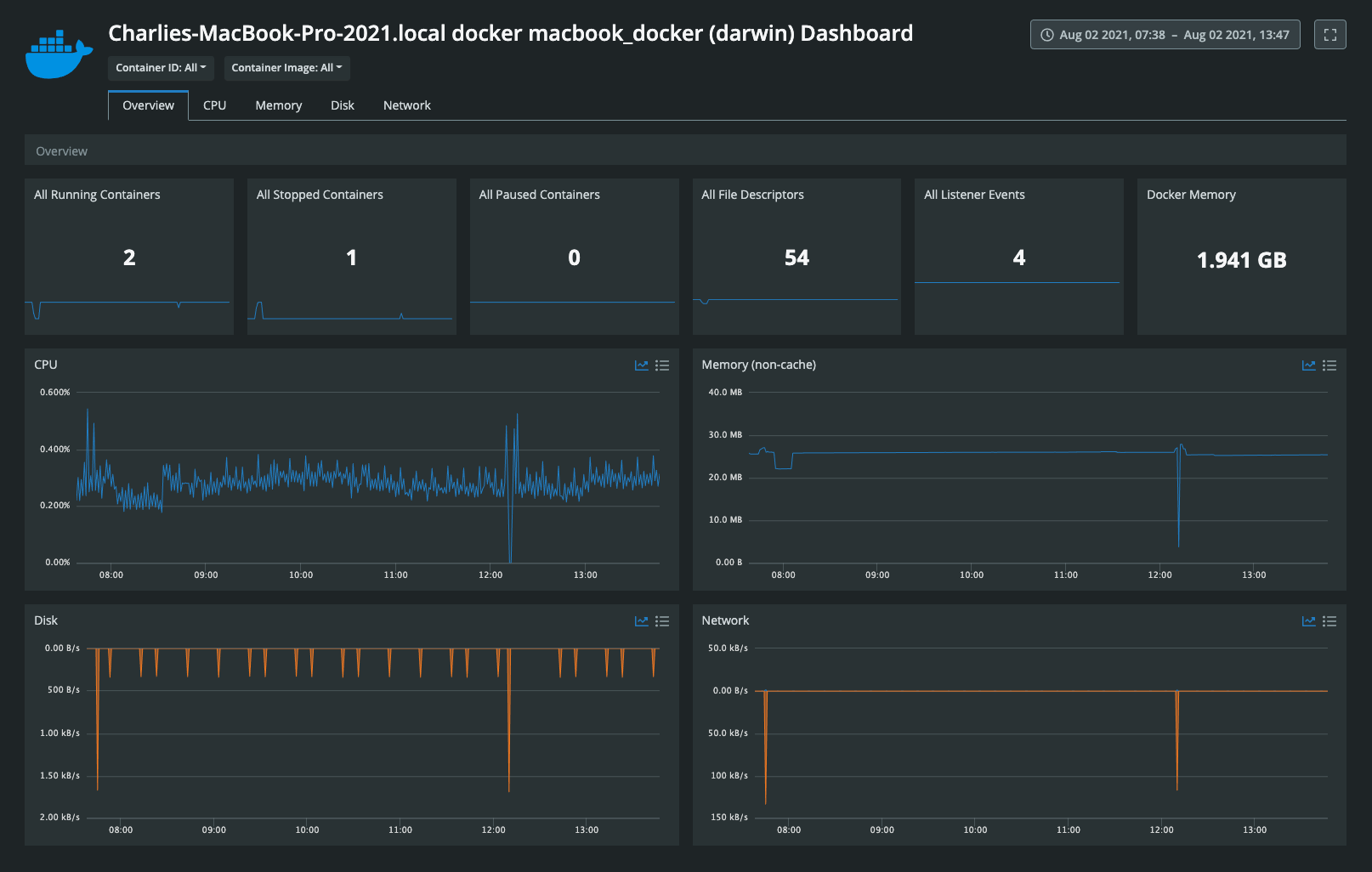 Image: &#39;docker-dashboard-overview.png&#39;