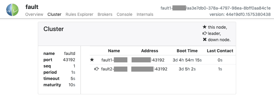 Image: &#39;Fault UI Cluster&#39;