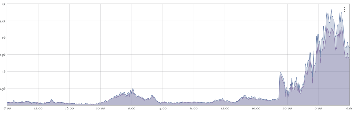Image: &#39;graph_interpolated3.png&#39;