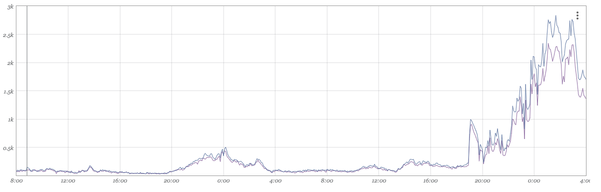 Image: &#39;graph_line3.png&#39;