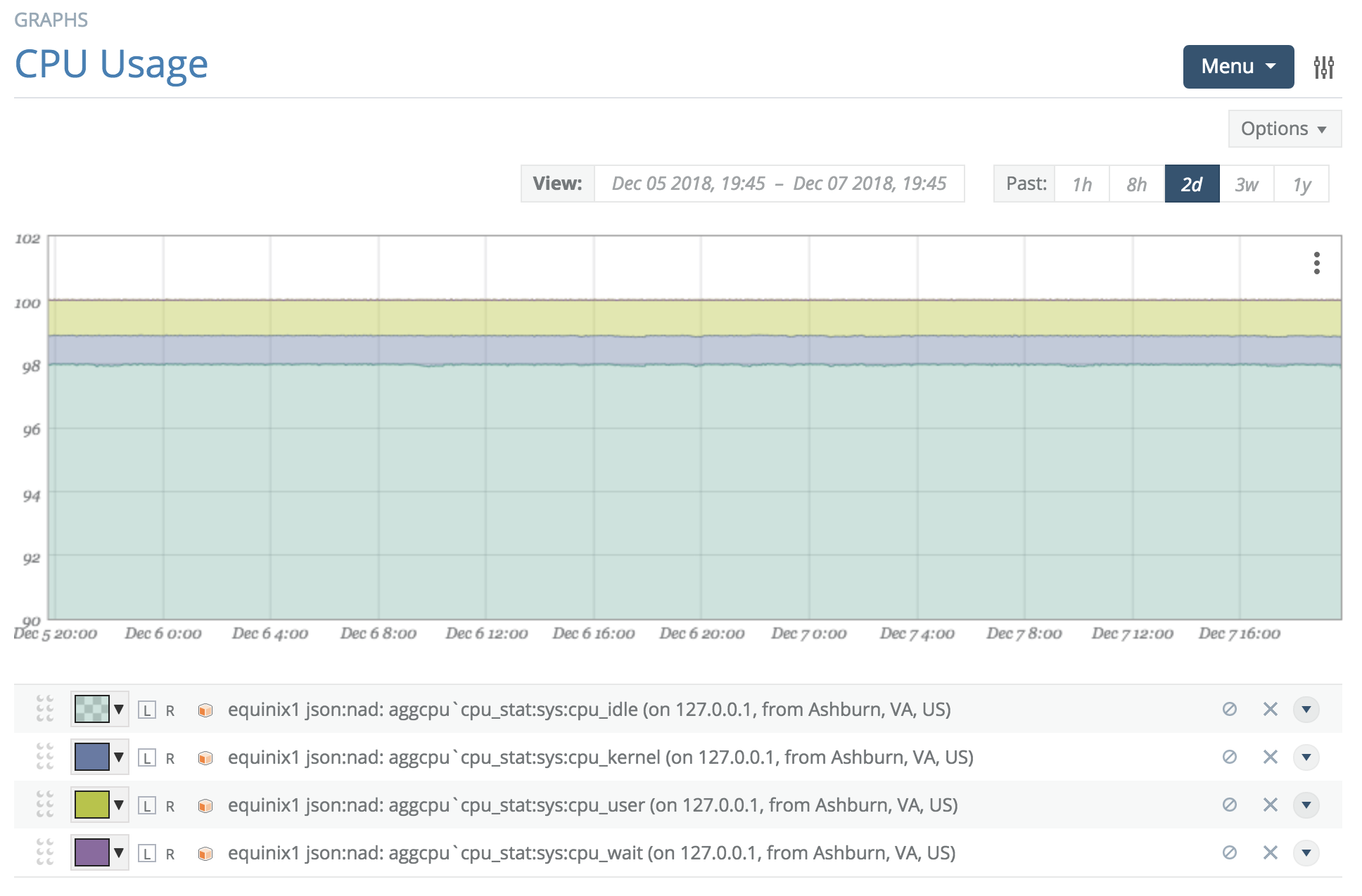Image: &#39;graph_numeric_cpu_stacked3.png&#39;