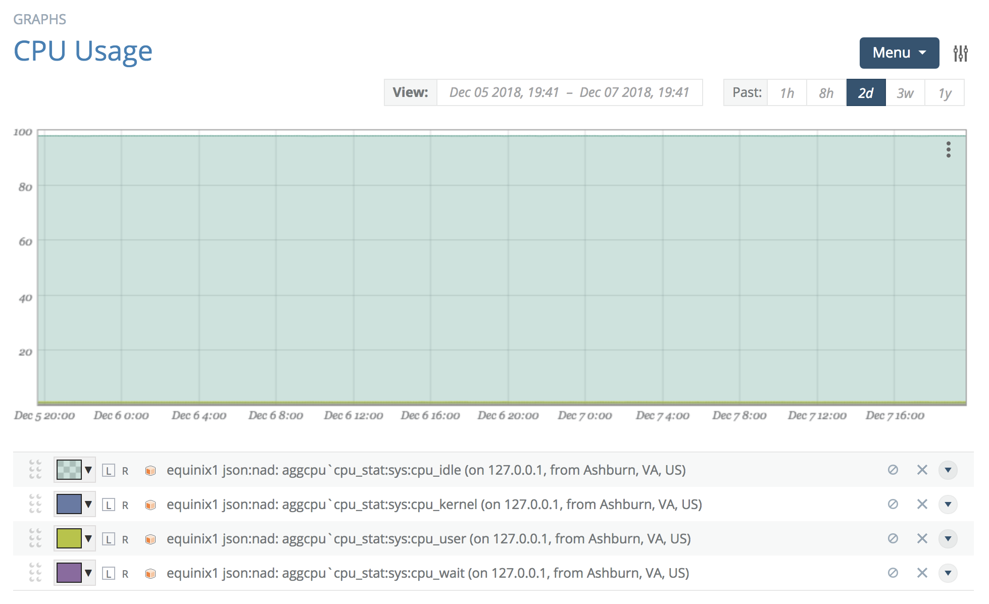 Image: &#39;graph_numeric_cpu_unstacked3.png&#39;