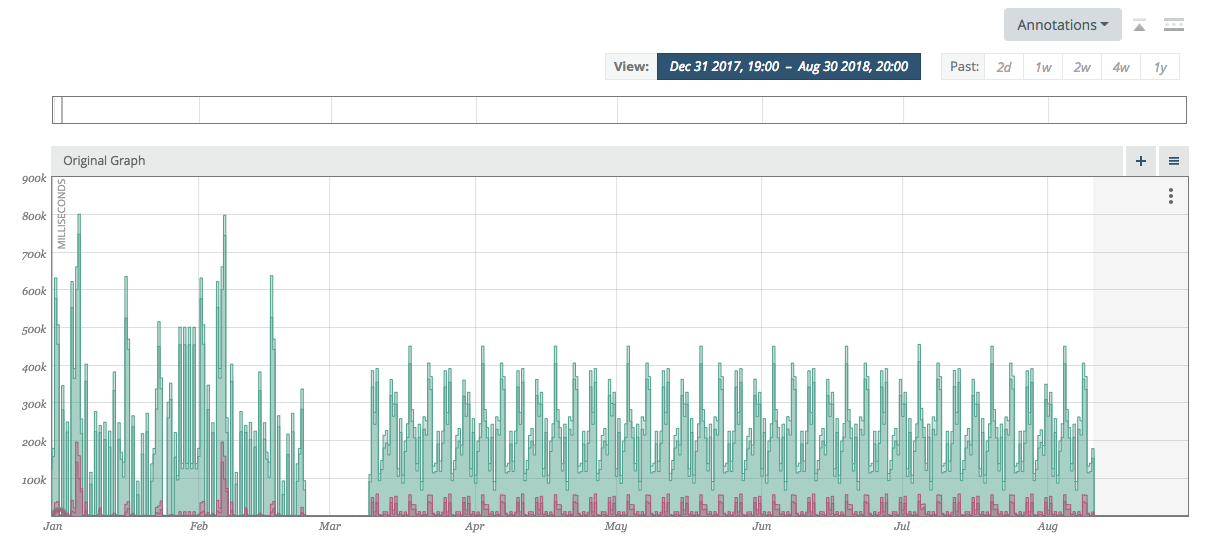 Image: &#39;graph_selected_date_range3.png&#39;