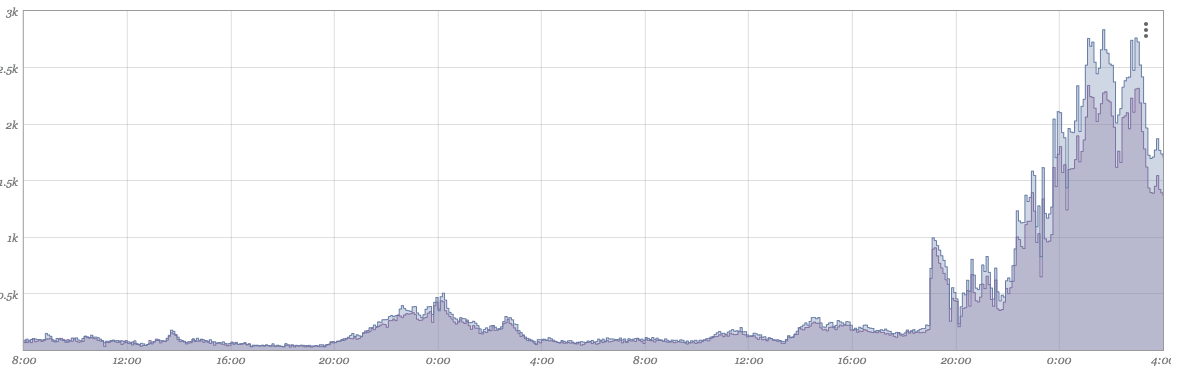 Image: &#39;graph_stepped3.png&#39;