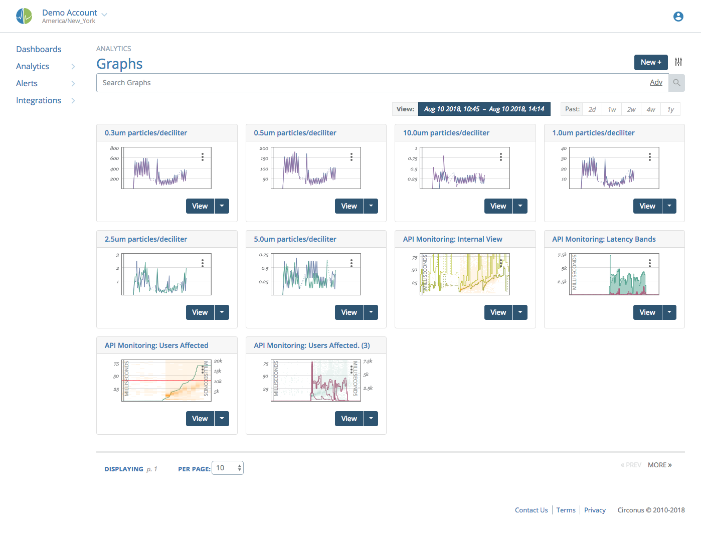 Image: &#39;graphs_3.png&#39;