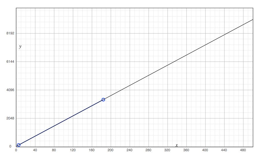 Image: &#39;ltstore-size-per-avemetric.jpg&#39;